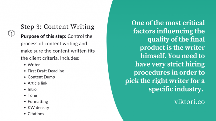 content production system step 3 writing