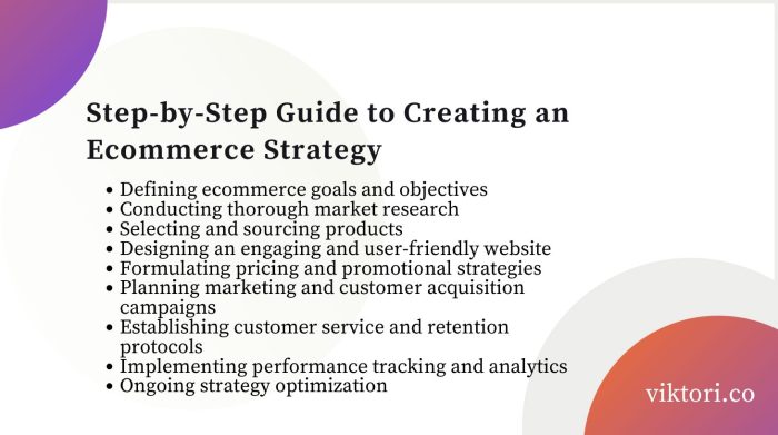 step by step guide on creating an ecommerce strategy