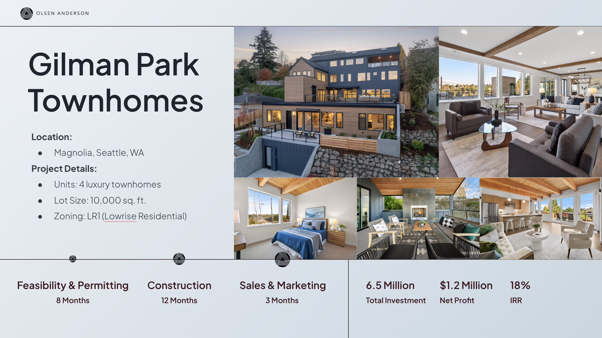 timeline and phases pitch deck slide for real estate