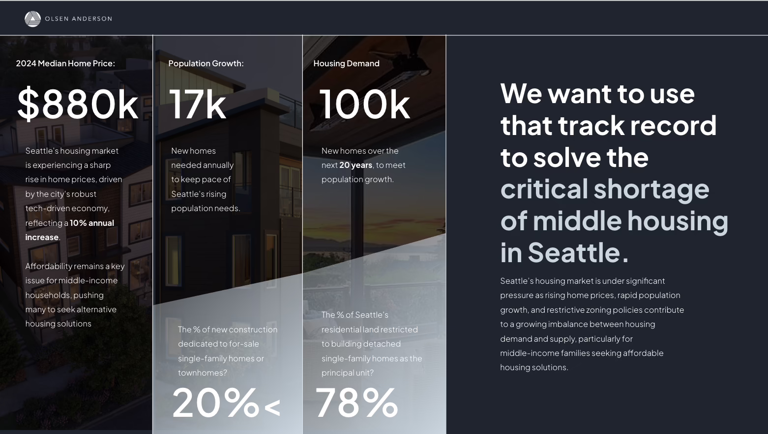 traffic, population slide for a real estate fund pitch deck