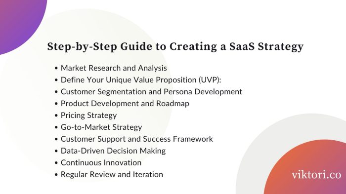 SaaS Product Development: The Complete Guide