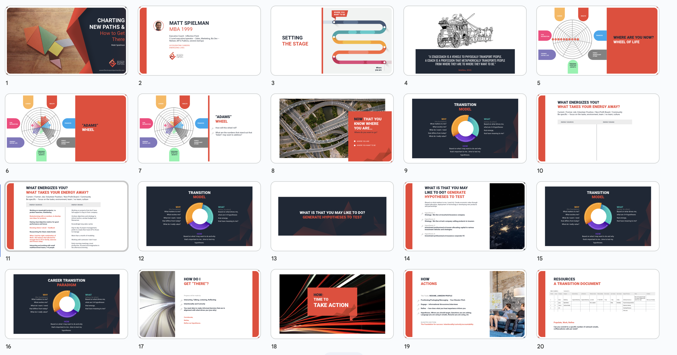 personal coaching pitch deck case study slides