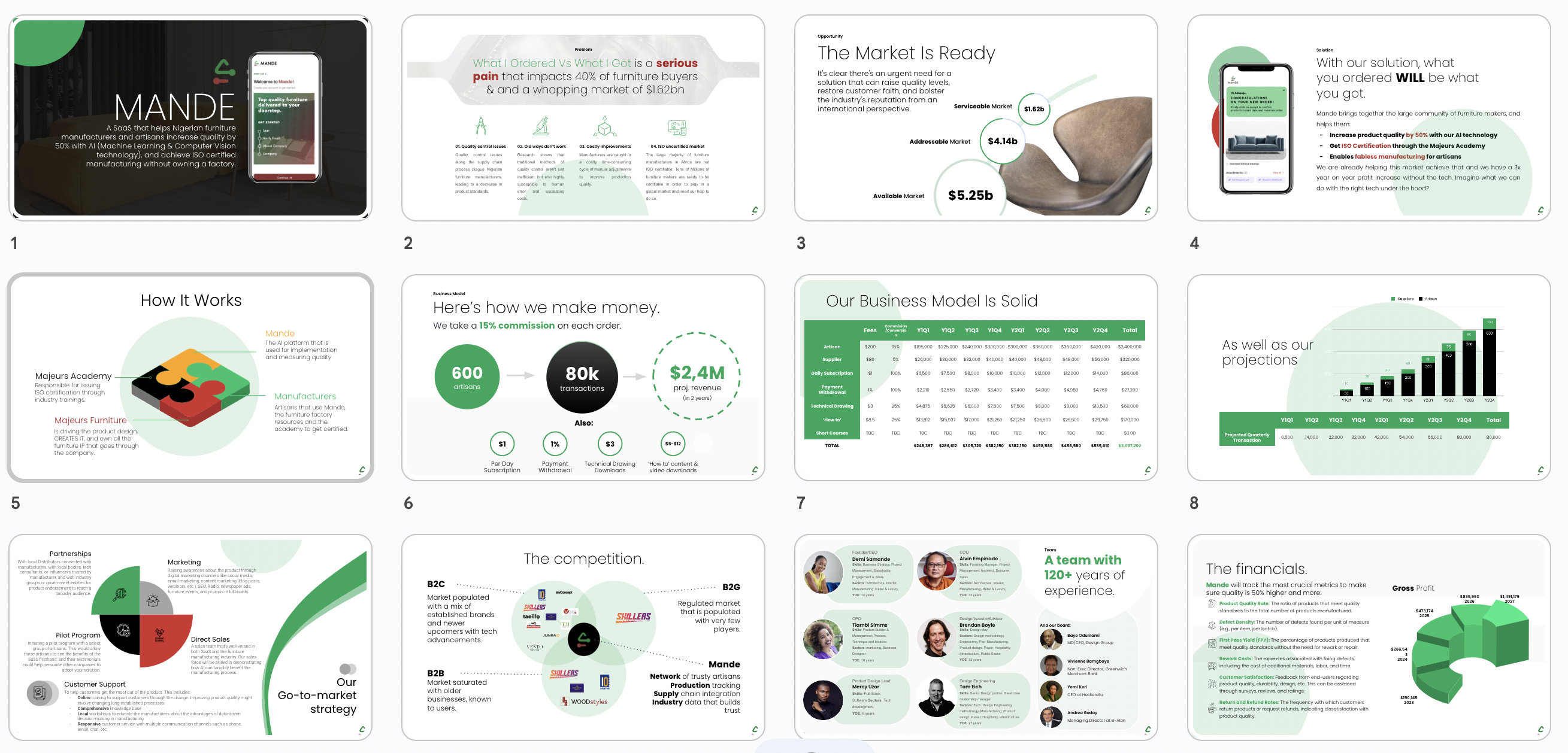 Slide samples from the mande pitch deck