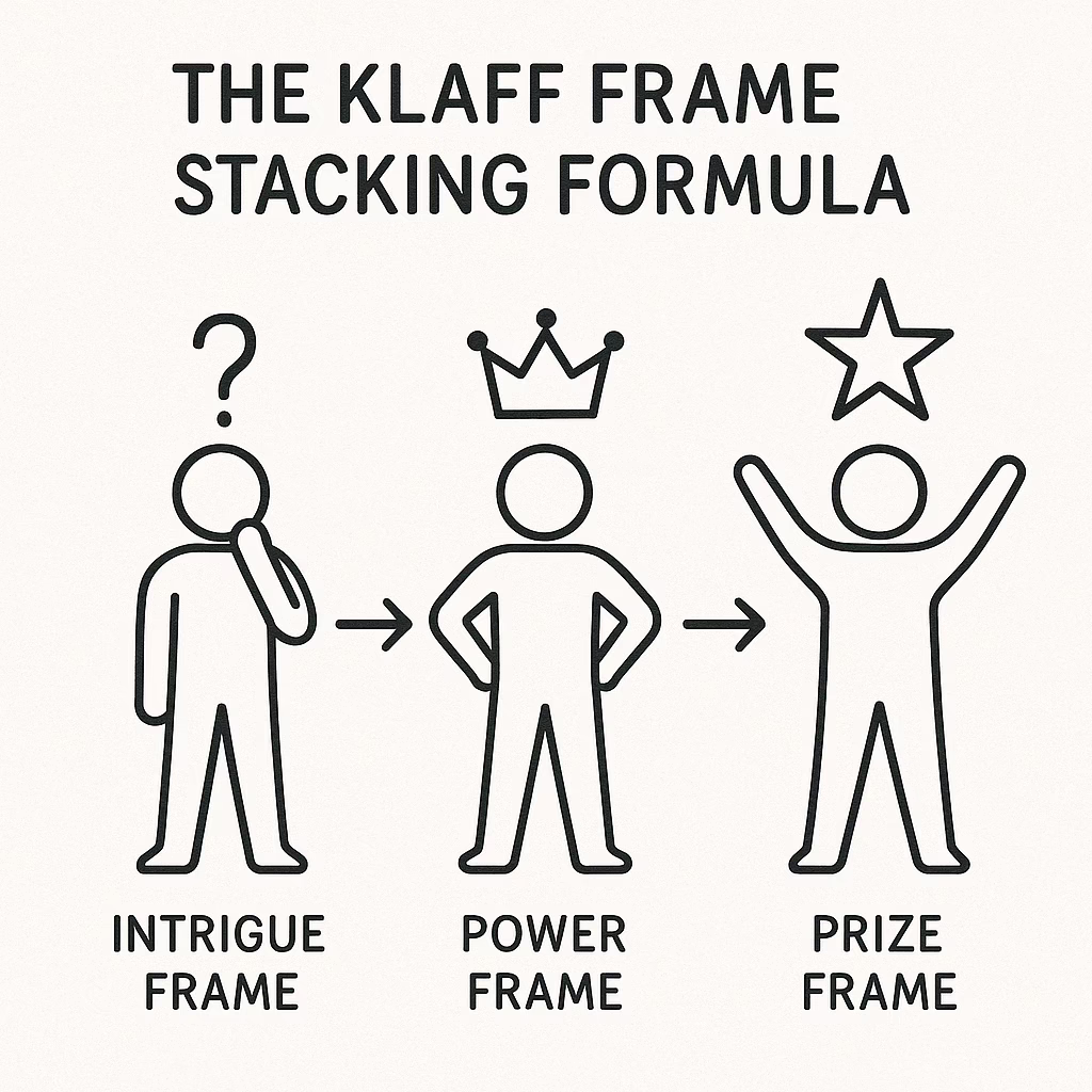 Oren Klaff Frame stacking technique