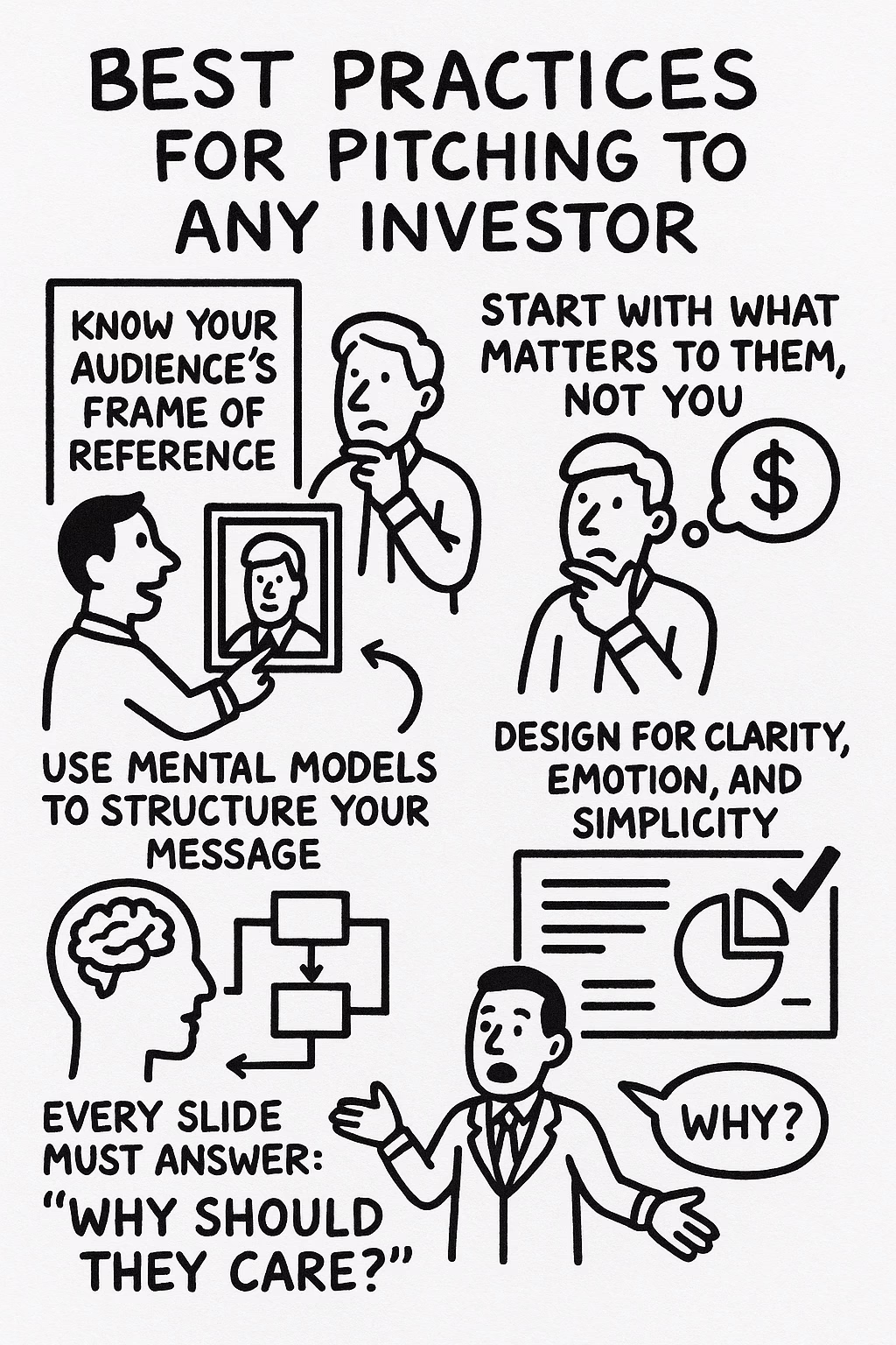 Best Practices for Pitching to Any Investor