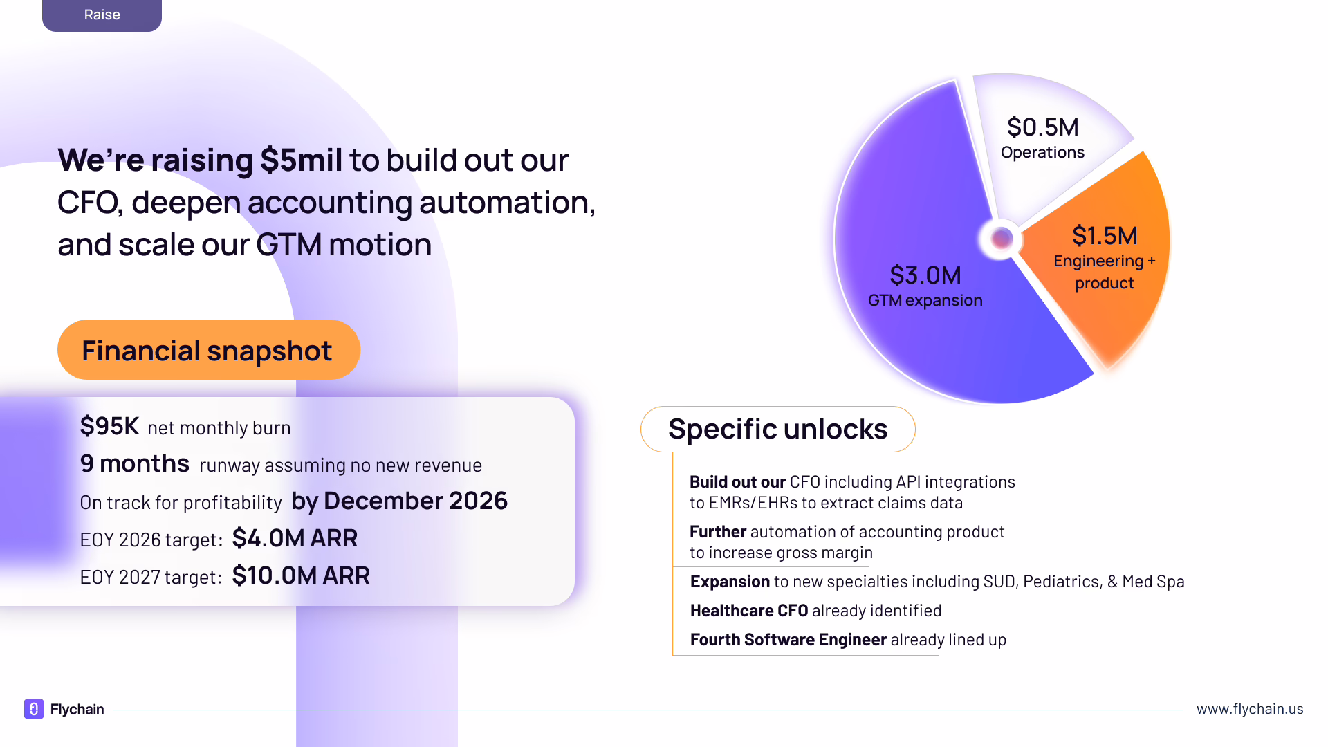 A medical financial layer company funding slide example.