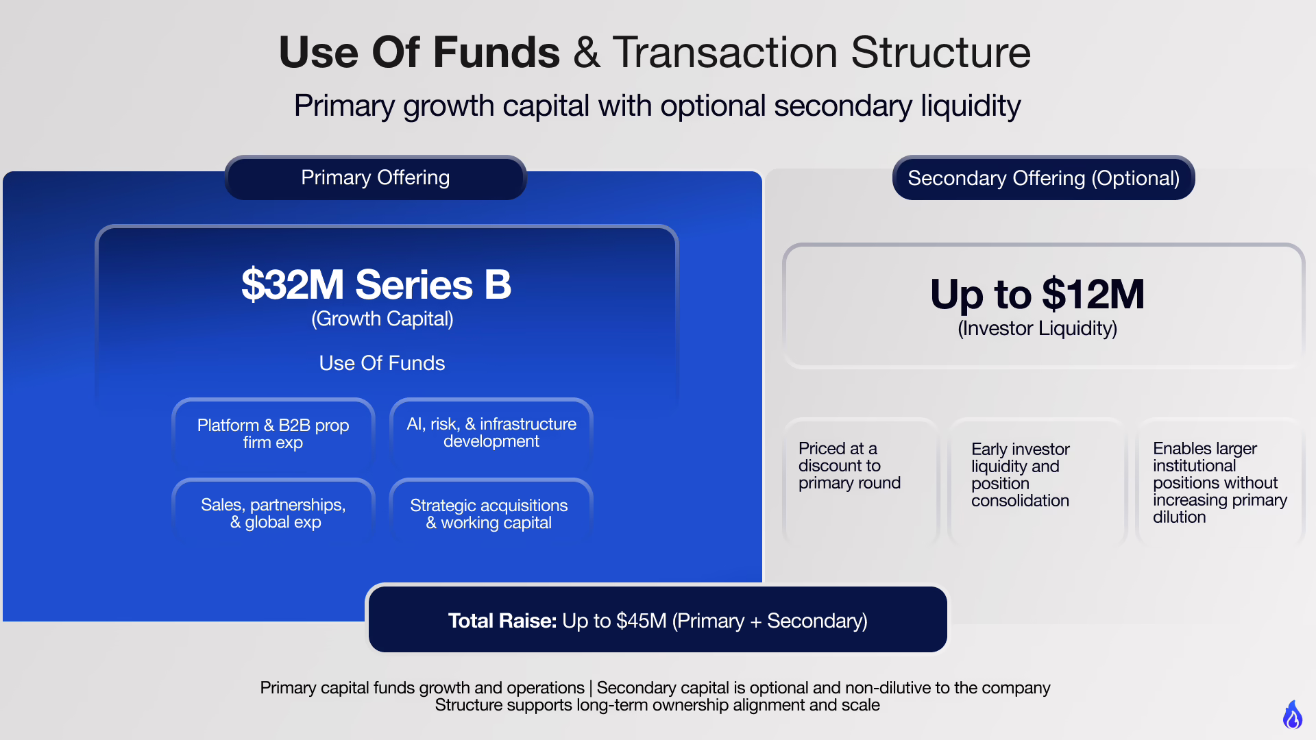 a series b funding slide for a fintech prop trade platform
