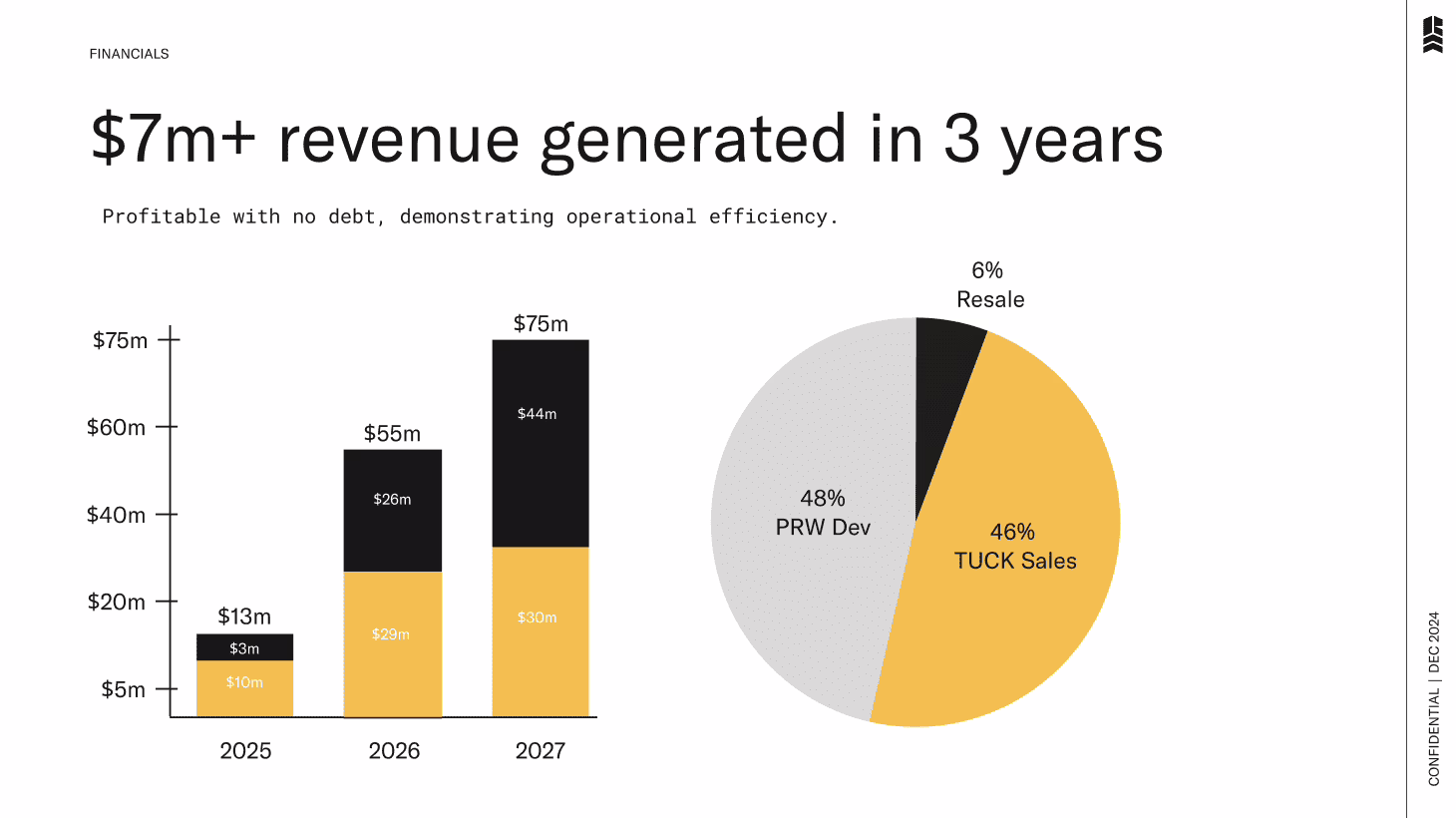 Simple revenue slide for a defense contractor showcaing the revenue by year, and by source