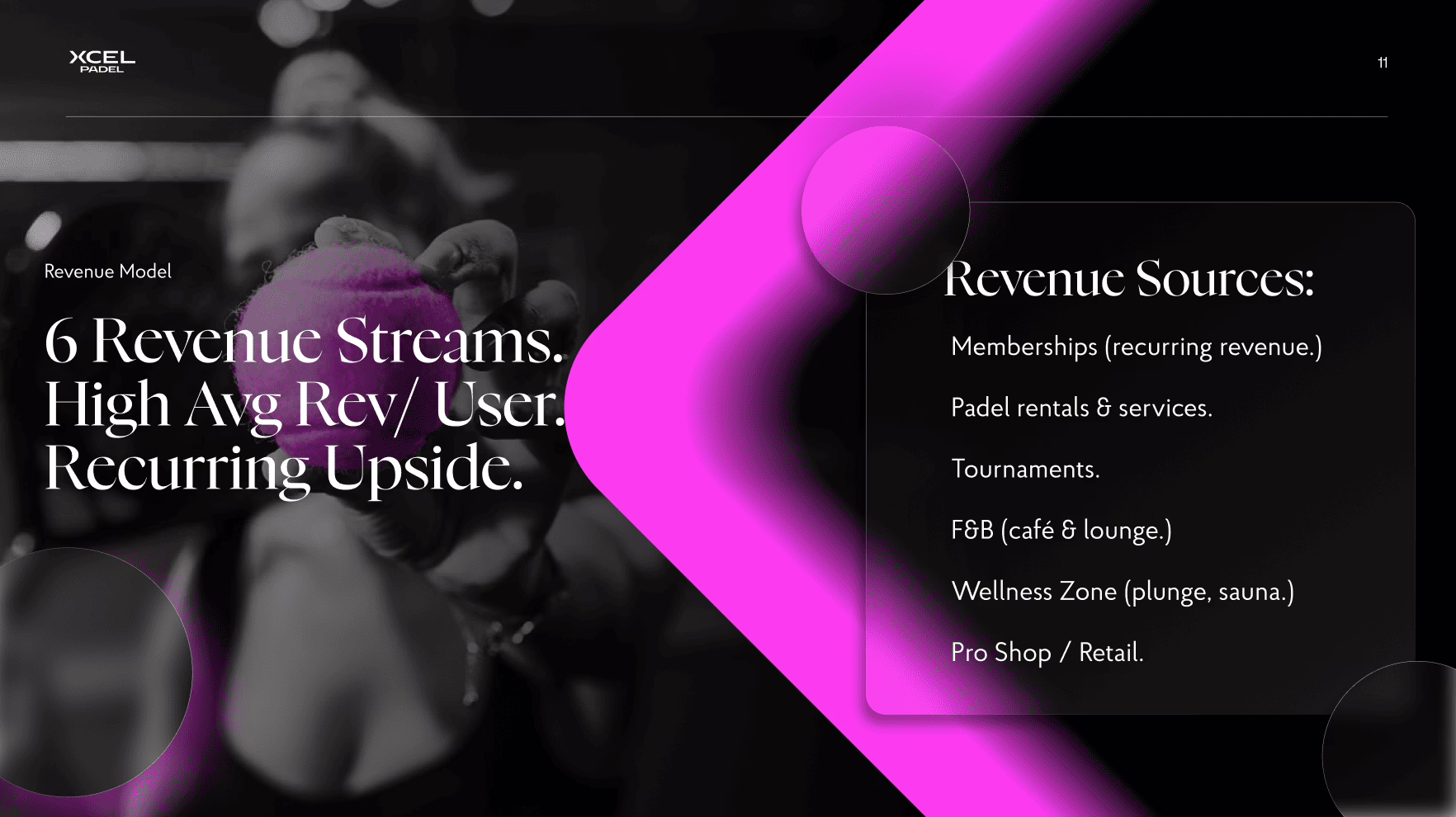 Revenue slide for a Padel Club showcasing sources