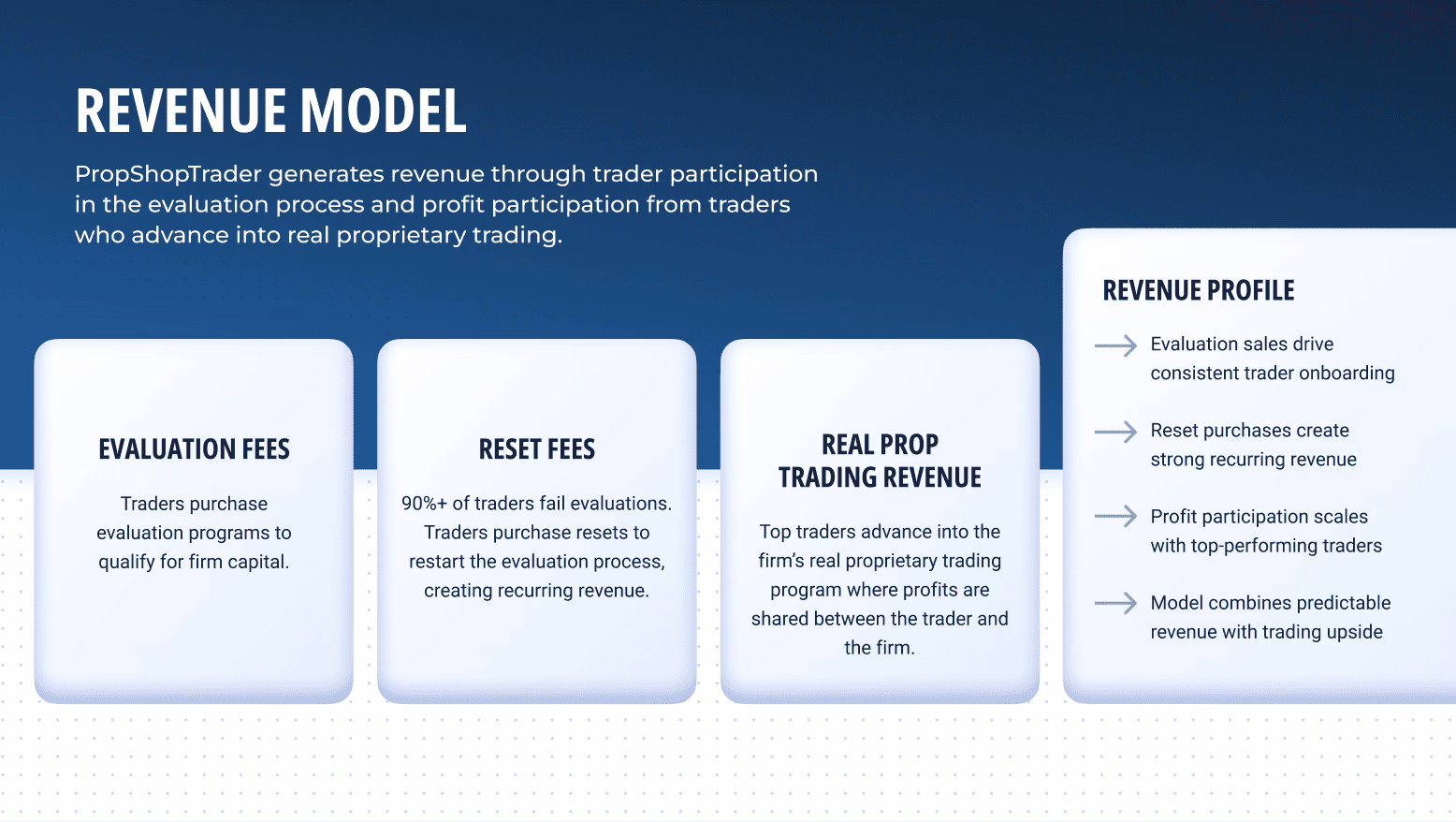 Revenue slide for a proptech and trading platform showing the sources.
