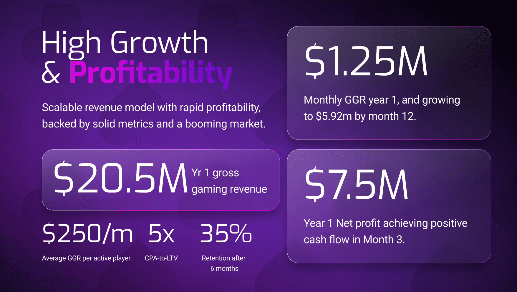 Revenue slide for a sweepstakes online casino showcasing revenue, and other metrics like CF, CPA to LTV and Retention